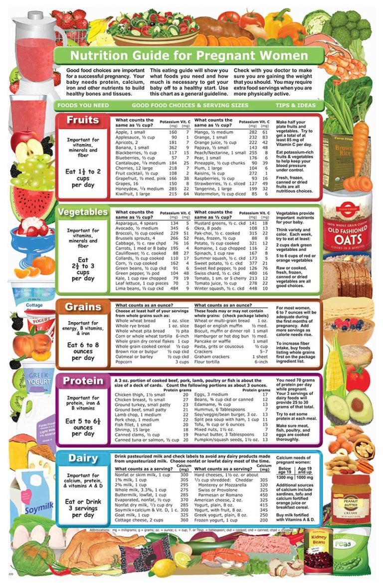 Nutrition Guide for Pregnant Women Front