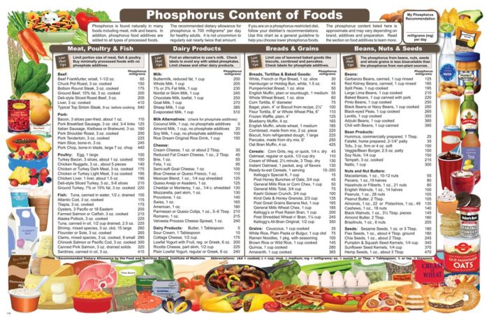 Shop the Catalog – Nutrition Graphics