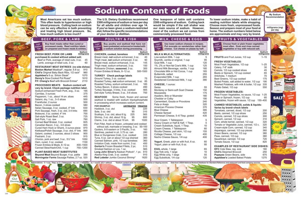 Shop the Catalog – Nutrition Graphics