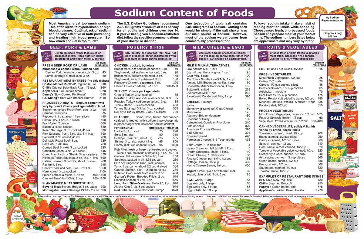 Shop The Catalog – Nutrition Graphics