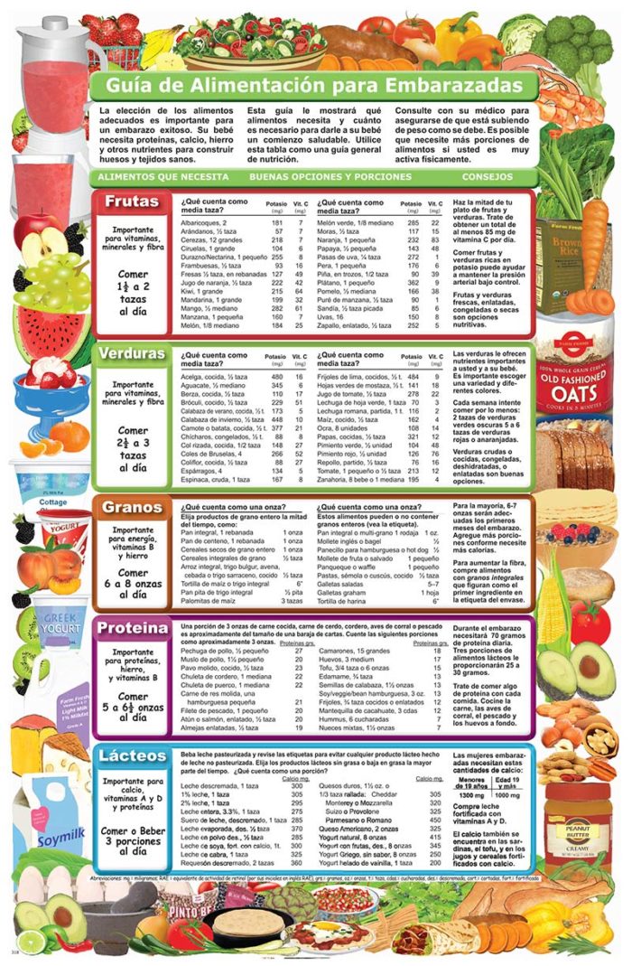 Shop the Catalog – Nutrition Graphics