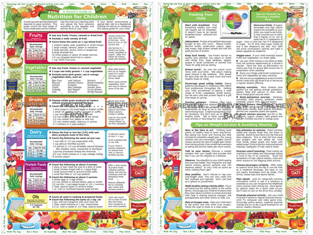 A Parent’s Guide to Nutrition for Children – Nutrition Graphics