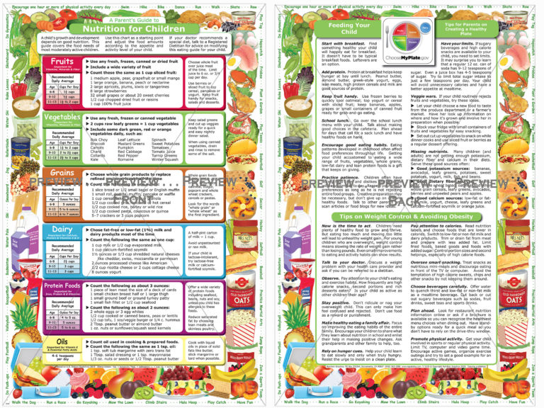 A Parent’s Guide To Nutrition For Children – Nutrition Graphics