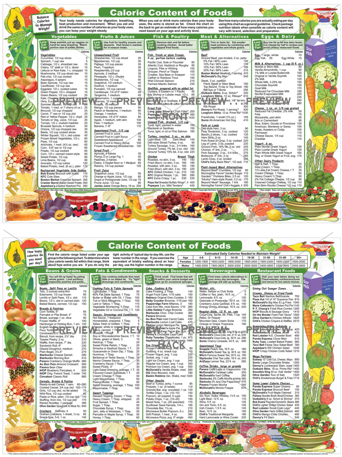 Calorie Content Of Foods Nutrition Graphics