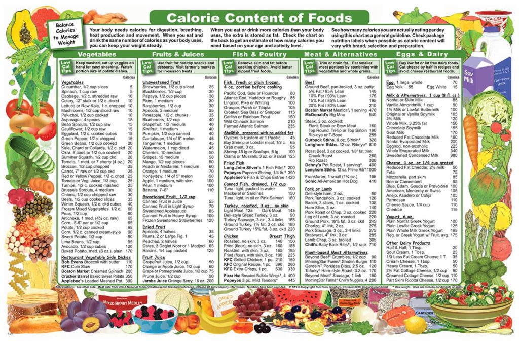 Shop the Catalog – Nutrition Graphics