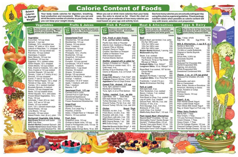 Calorie Content of Foods