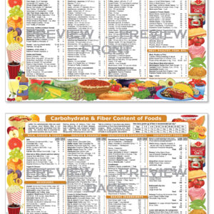 Carbohydrate & Fiber Content of Foods