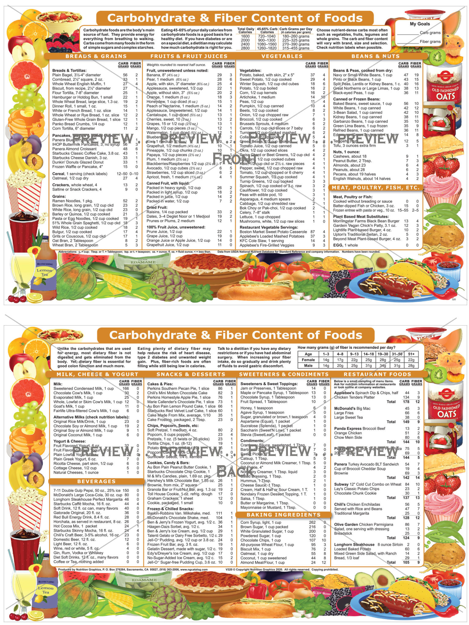 carbohydrate-fiber-content-of-foods-nutrition-graphics