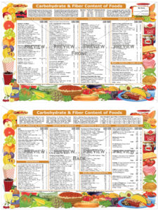 Carbohydrate & Fiber Content of Foods – Nutrition Graphics