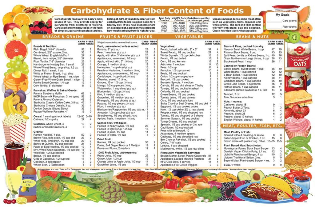 Shop the Catalog – Nutrition Graphics