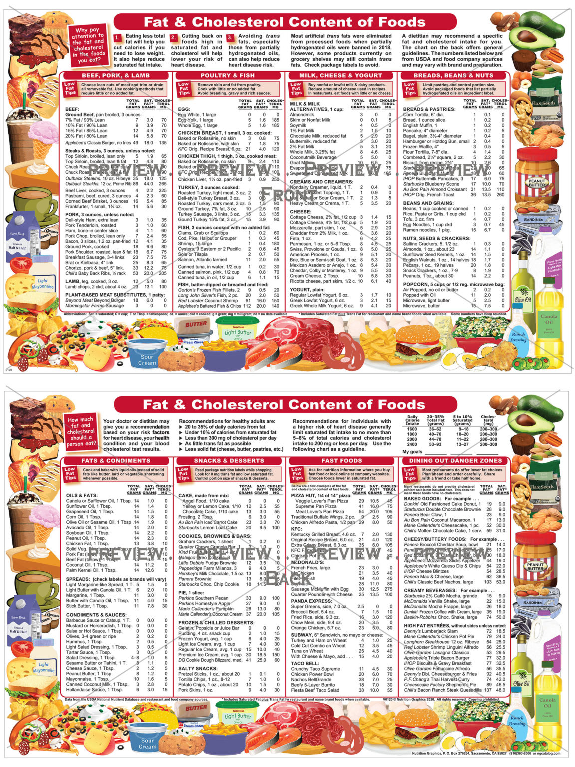 fat-cholesterol-content-of-foods-nutrition-graphics