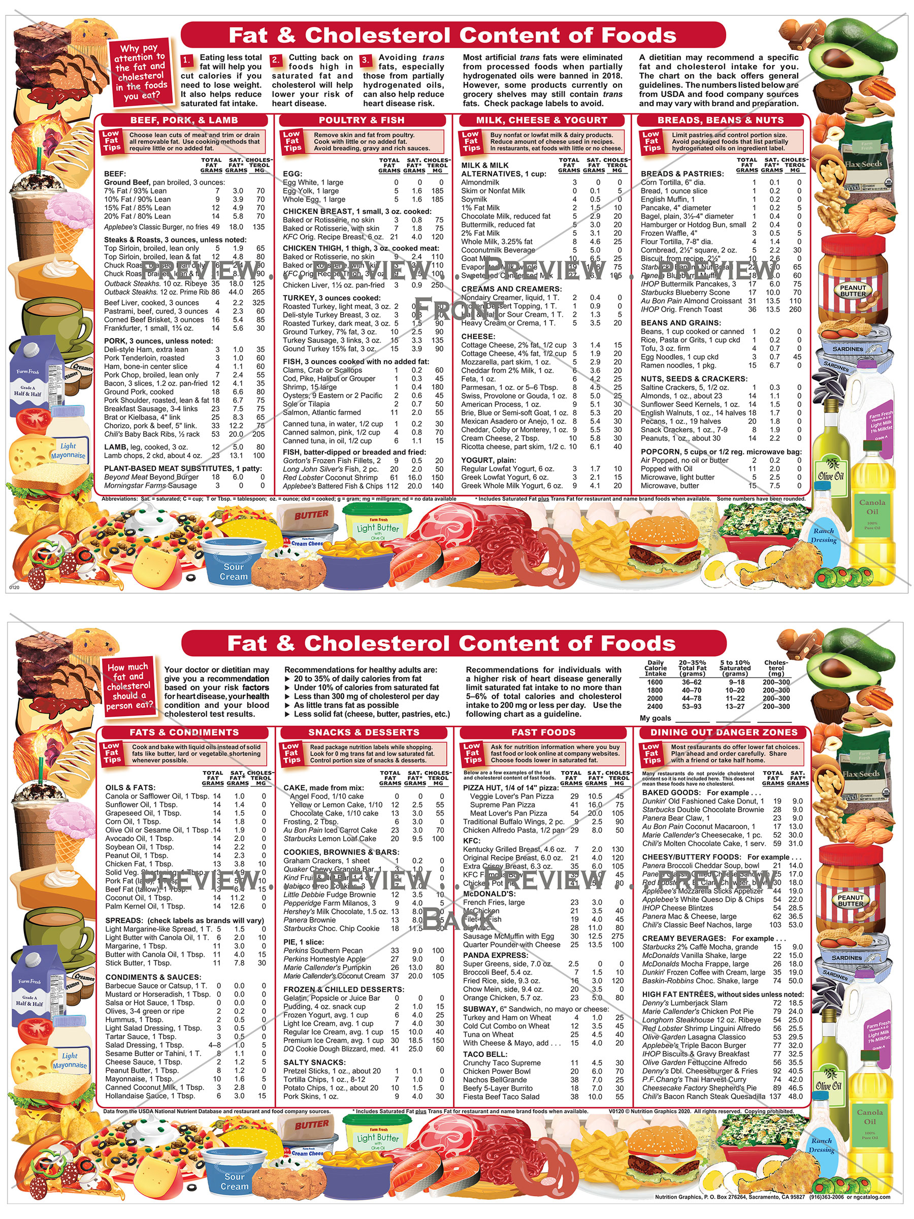 Fat Cholesterol Content Of Foods Nutrition Graphics