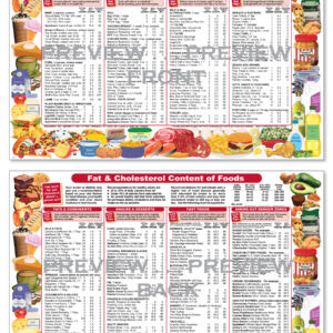 Fat & Cholesterol Content of Foods