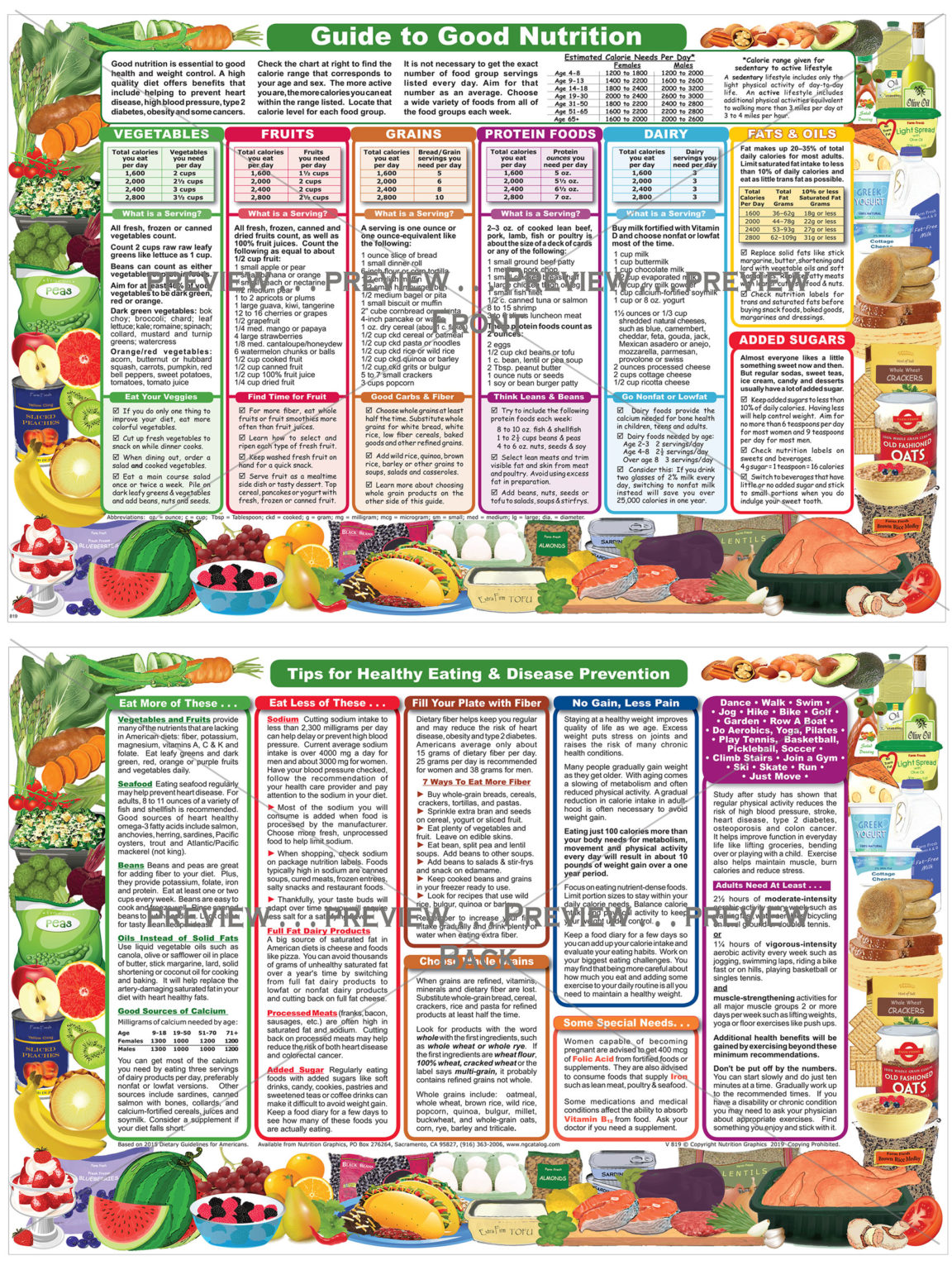 Guide to Good Nutrition – Nutrition Graphics