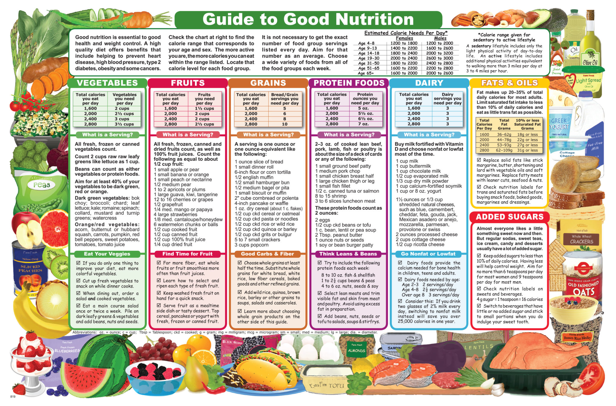 Shop the Catalog – Nutrition Graphics