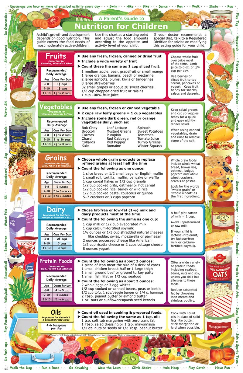 Shop the Catalog – Nutrition Graphics