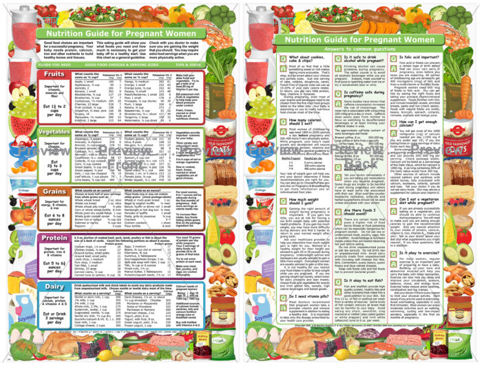 Nutrition Guide for Pregnant Women – English – Nutrition Graphics