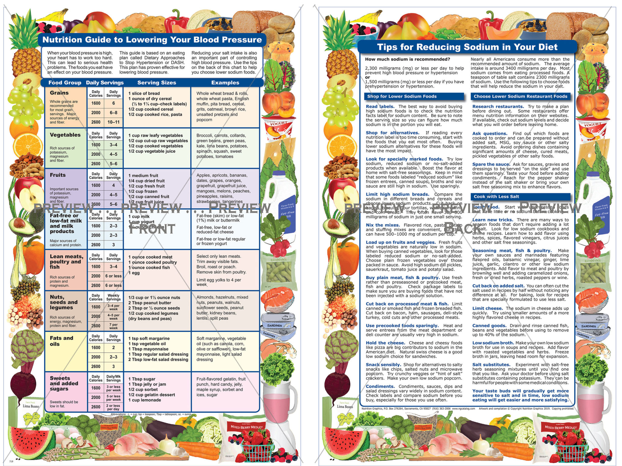 Nutrition Guide to Lowering Your Blood Pressure Nutrition Graphics