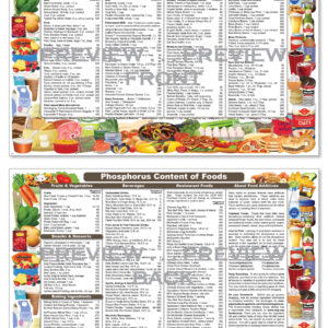 Phosphorus Content of Foods