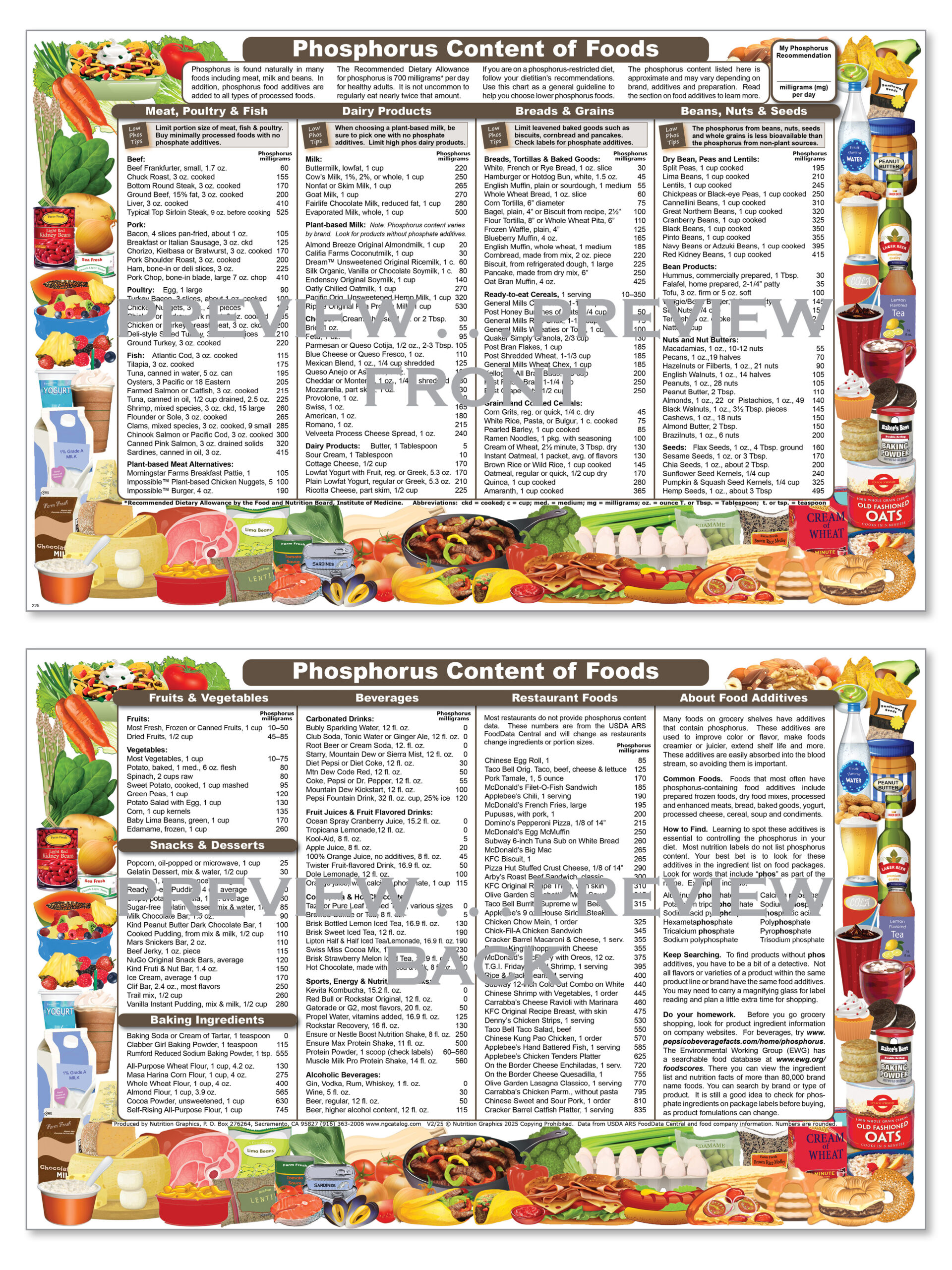 Phosphorus Content of Foods