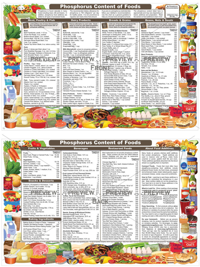 Phosphorus Content Of Foods Nutrition Graphics