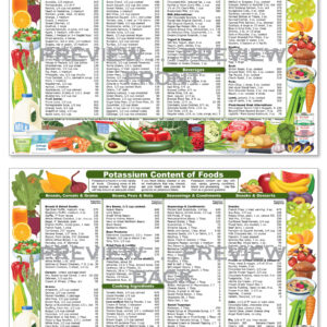 Potassium Content of Foods