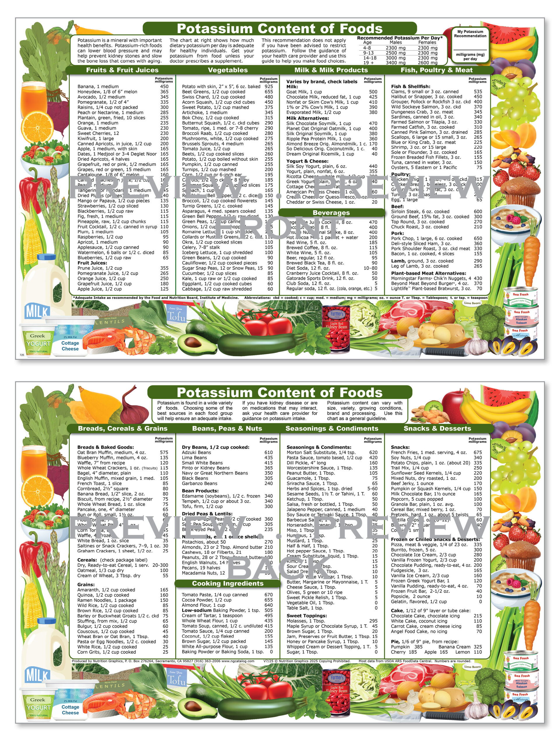 Potassium Content of Foods