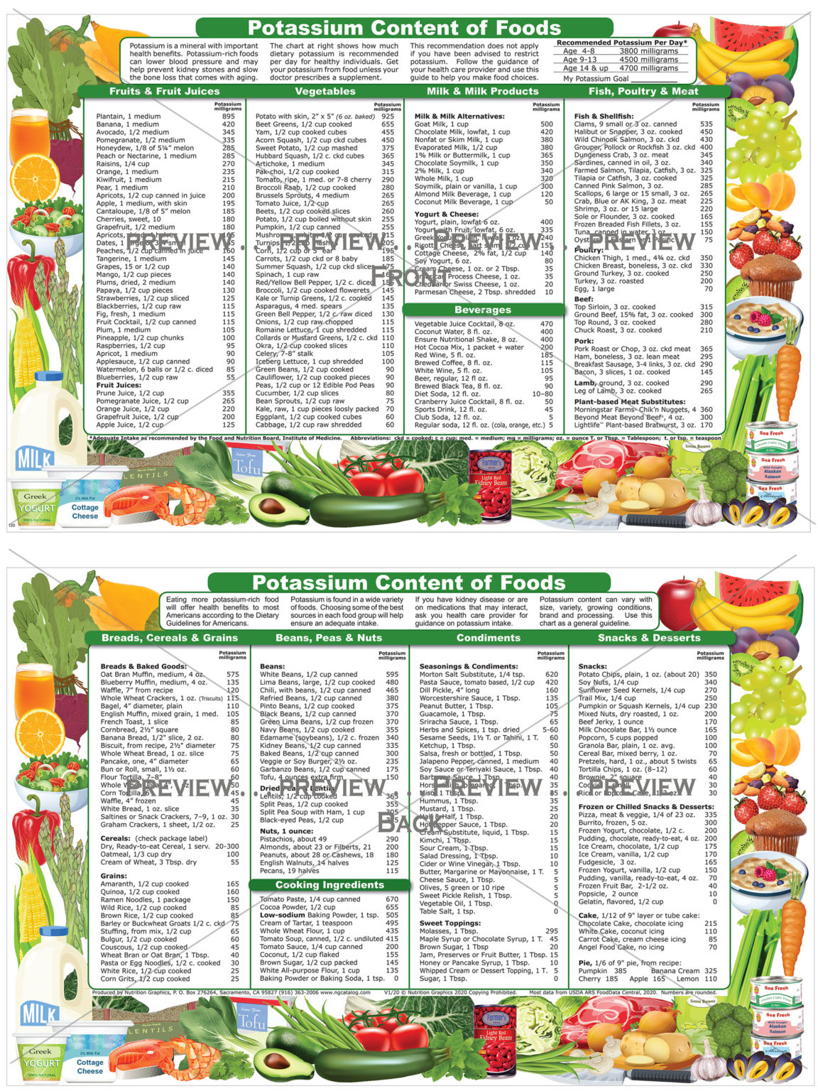 potassium-content-of-foods-nutrition-graphics