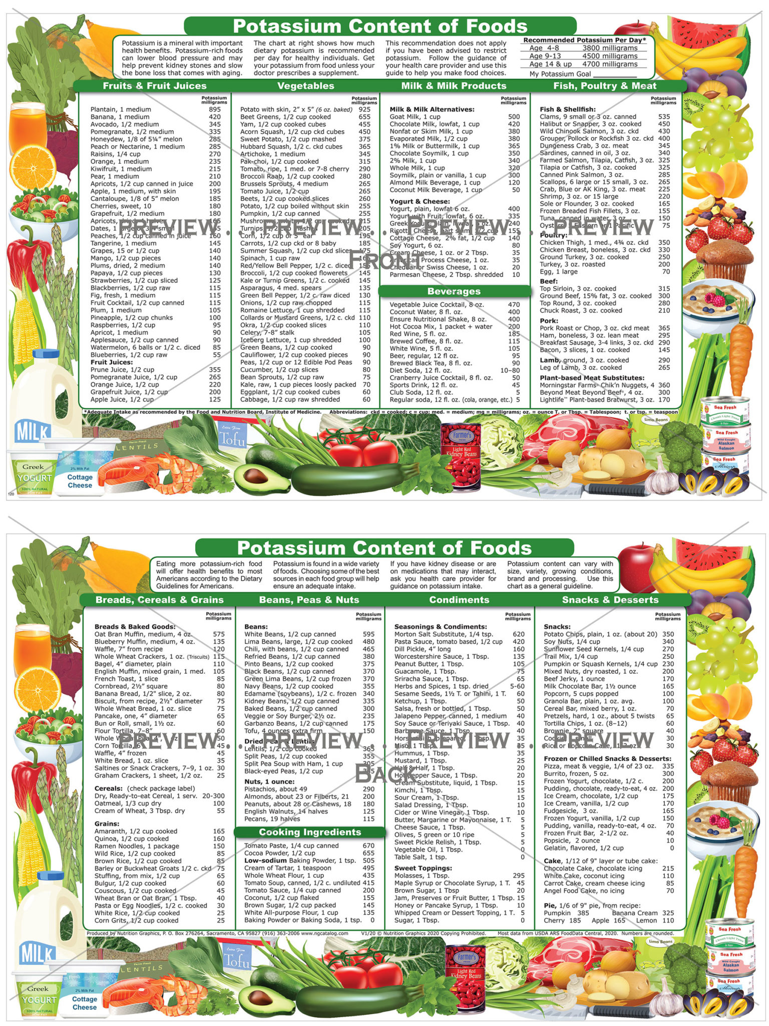 Potassium Content of Foods – Nutrition Graphics