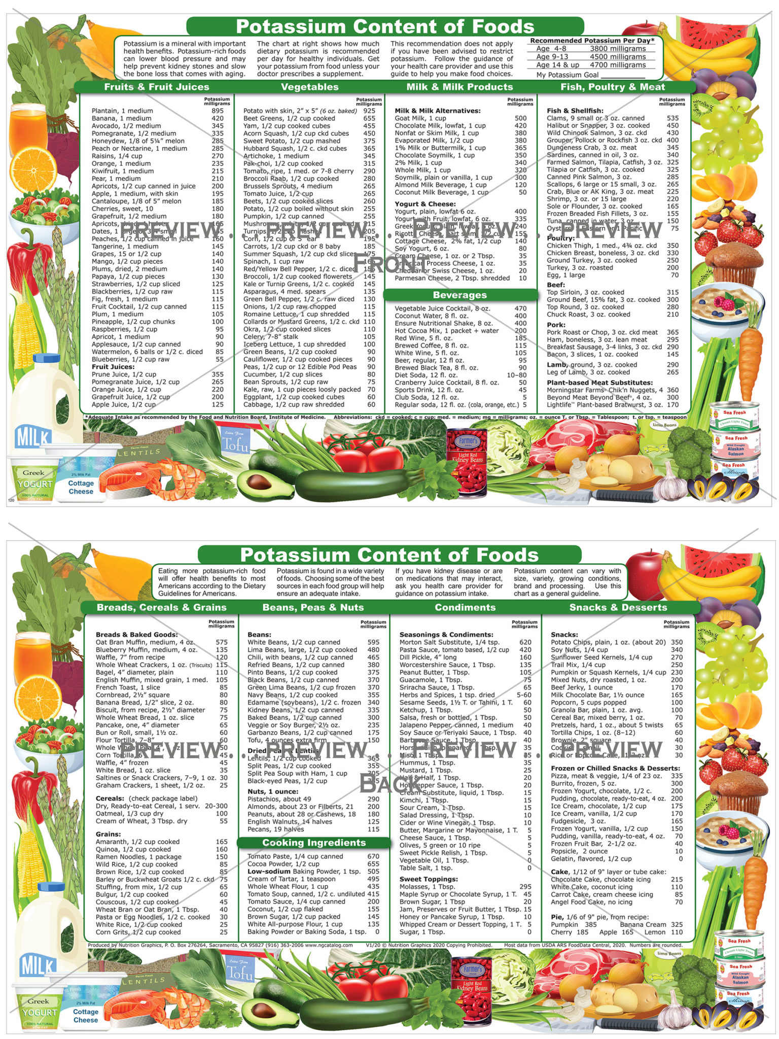 Potassium Food Content Chart at Fred Arnold blog