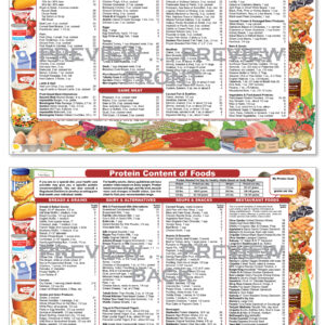 Protein Content of Foods