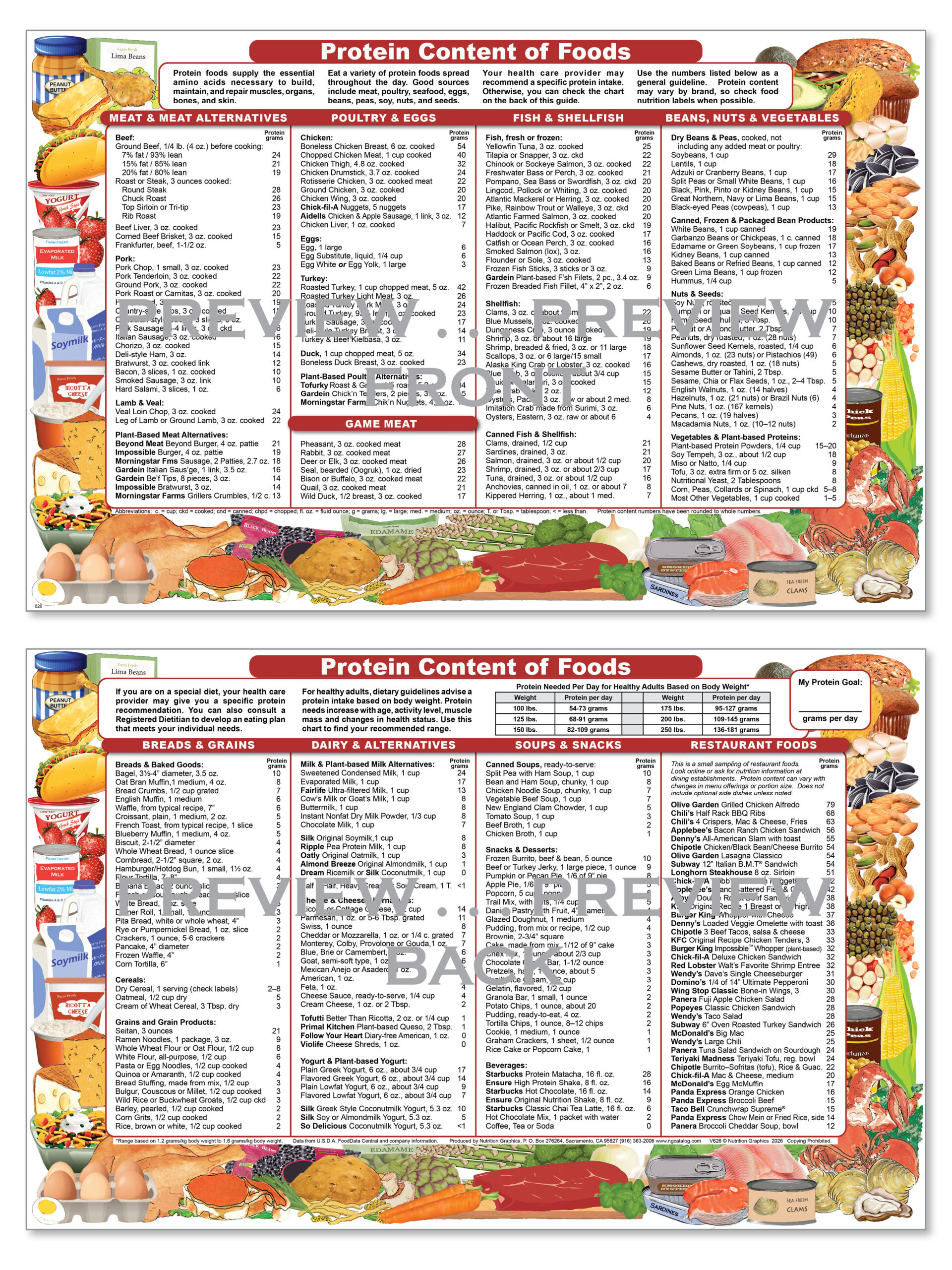 Protein Content of Foods