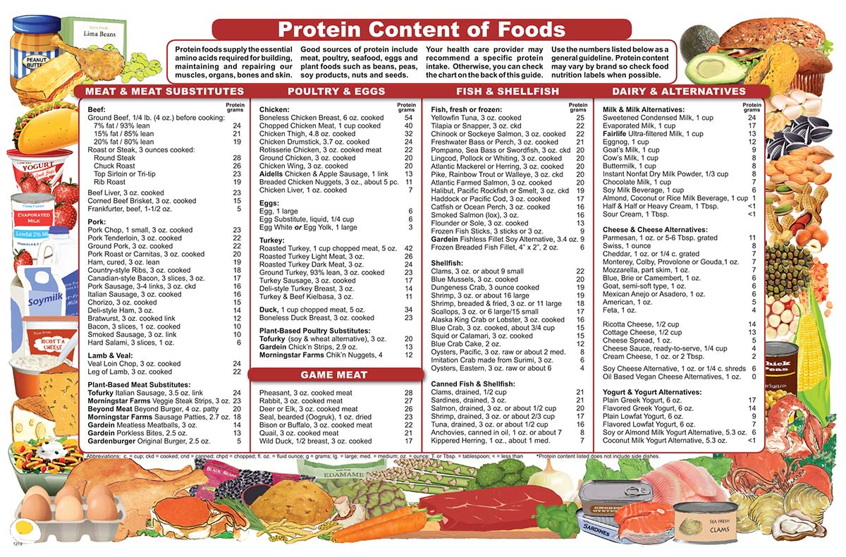 Shop the Catalog – Nutrition Graphics