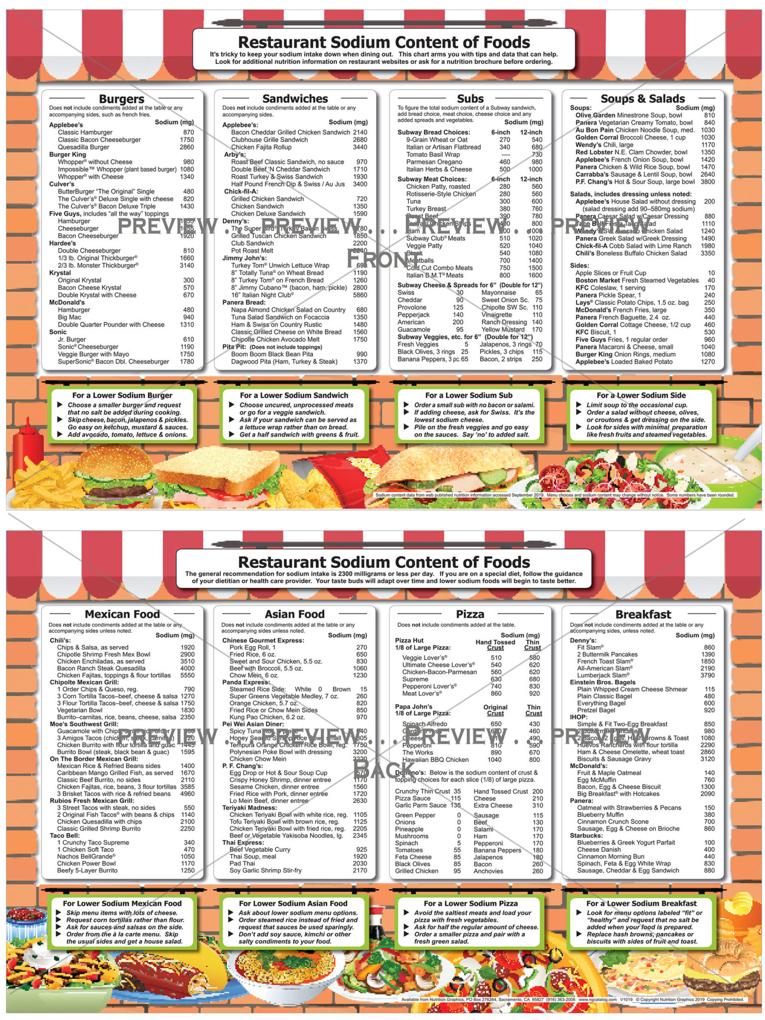 Printable List Of High Sodium Foods