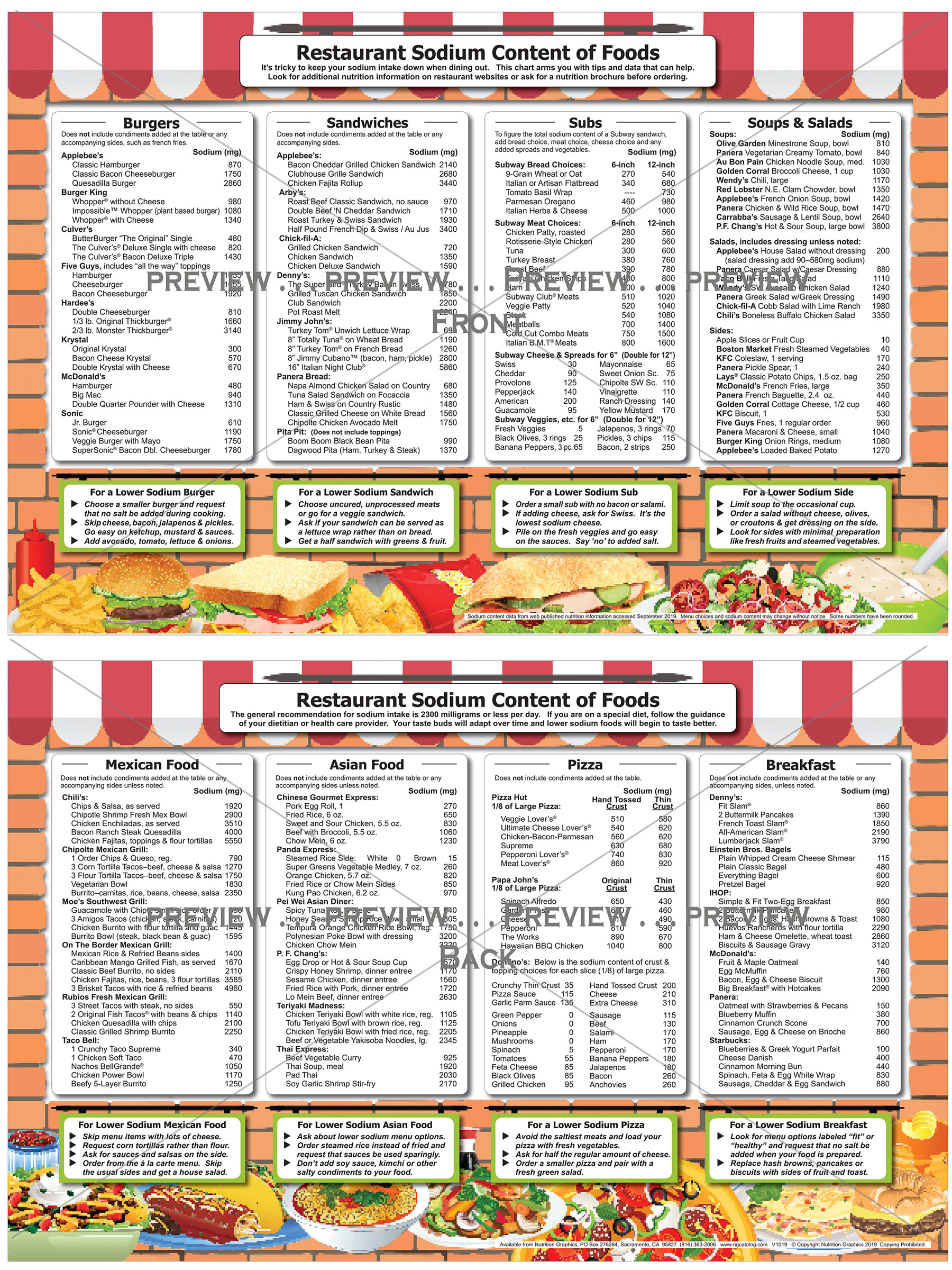 Restaurant Sodium Content Of Foods Nutrition Graphics