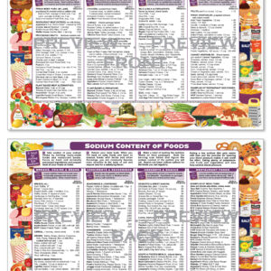 Sodium Content of Foods
