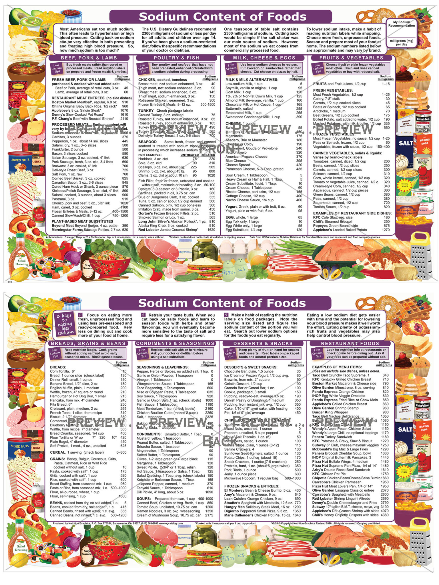 Sodium Content Of Foods Nutrition Graphics