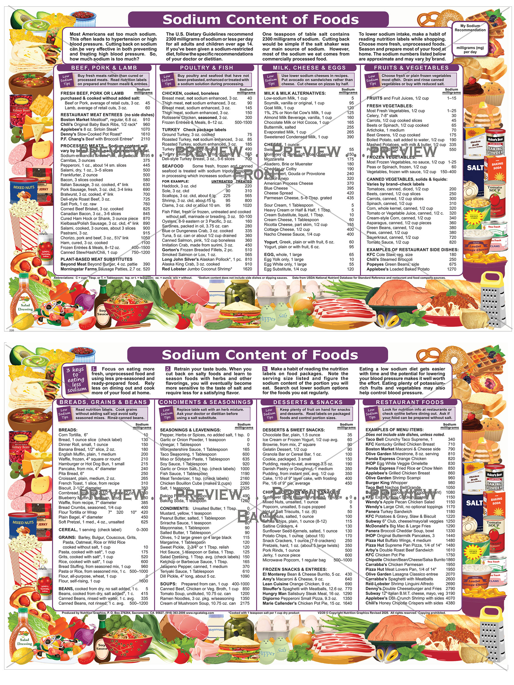 Sodium Content of Foods Nutrition Graphics