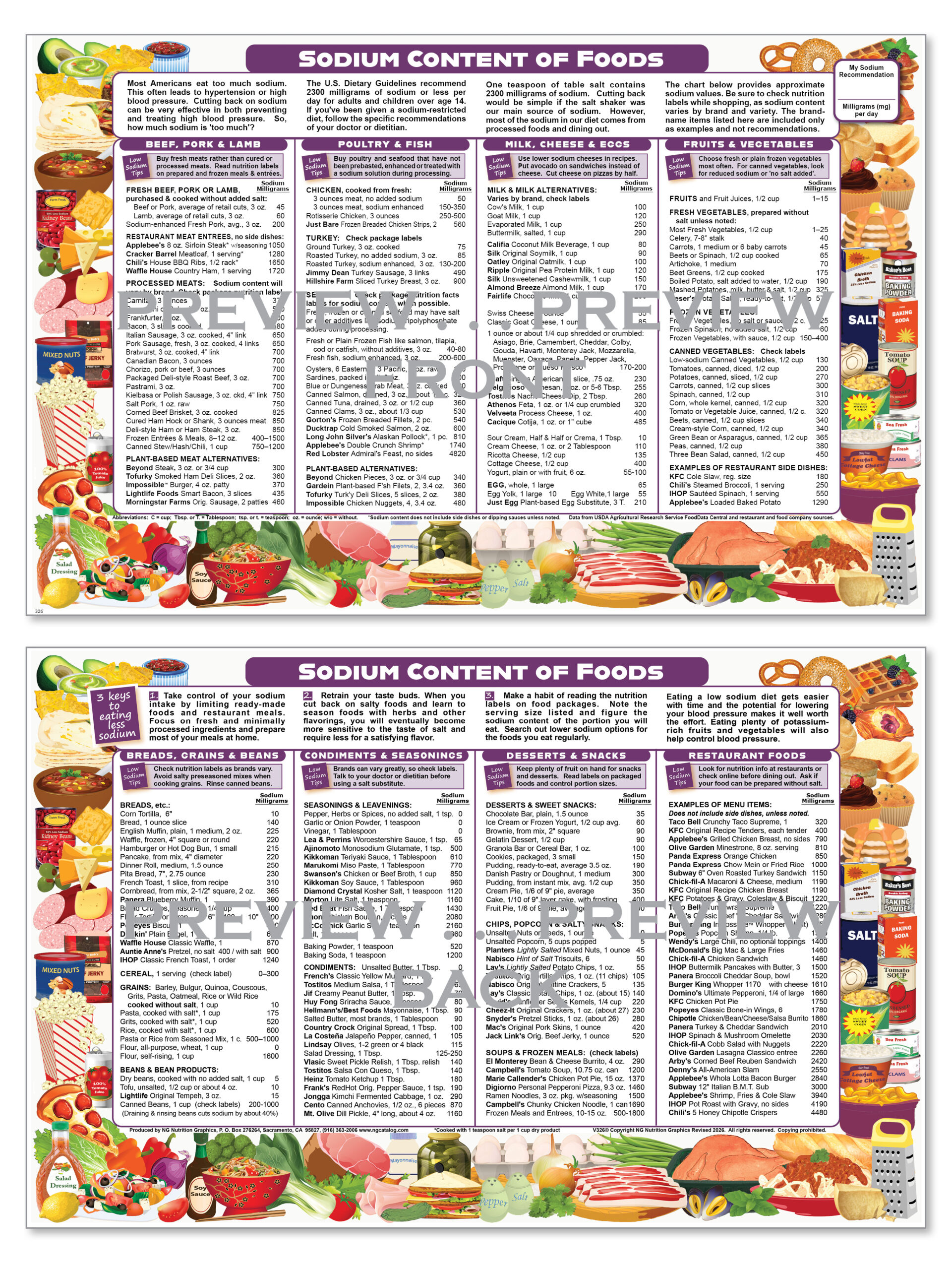Sodium Content of Foods