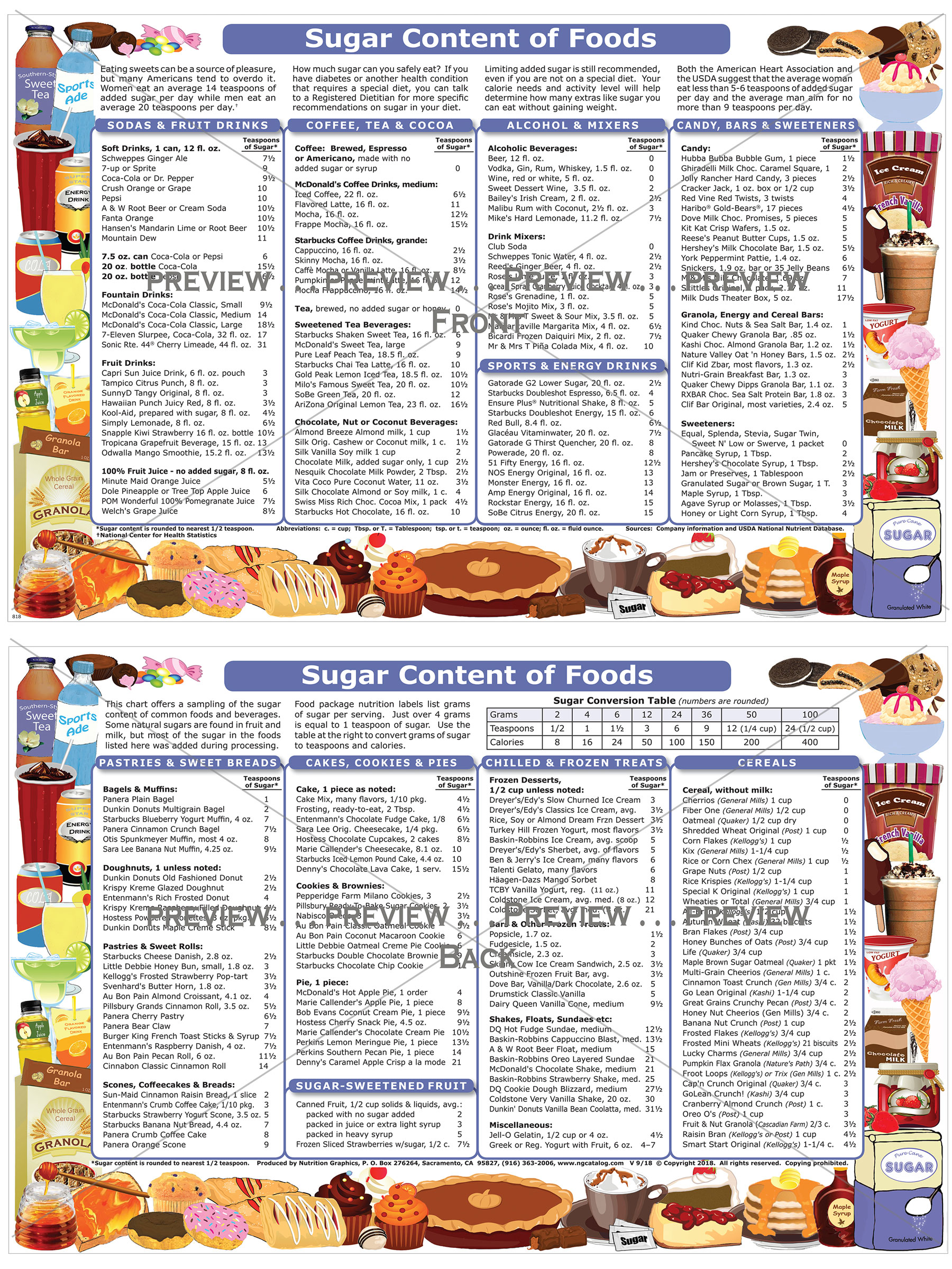 Sugar Content Of Foods Nutrition Graphics