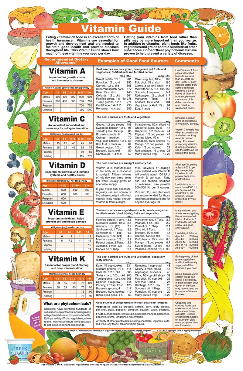 Shop the Catalog – Nutrition Graphics