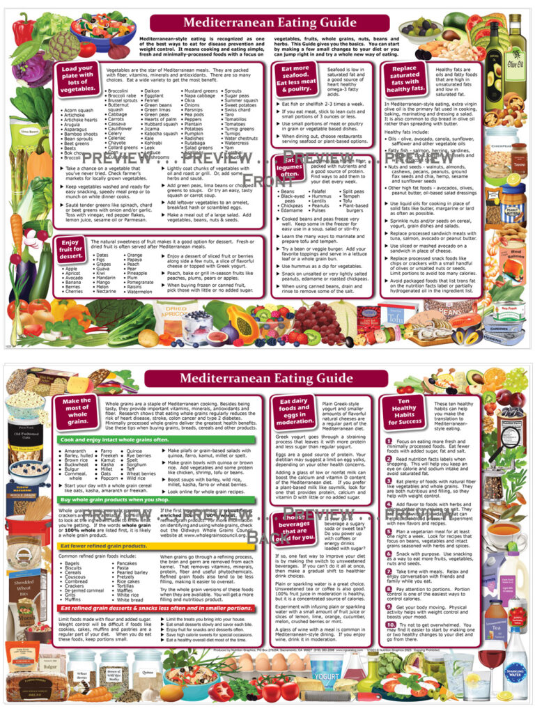 Mediterranean Guide – Nutrition Graphics