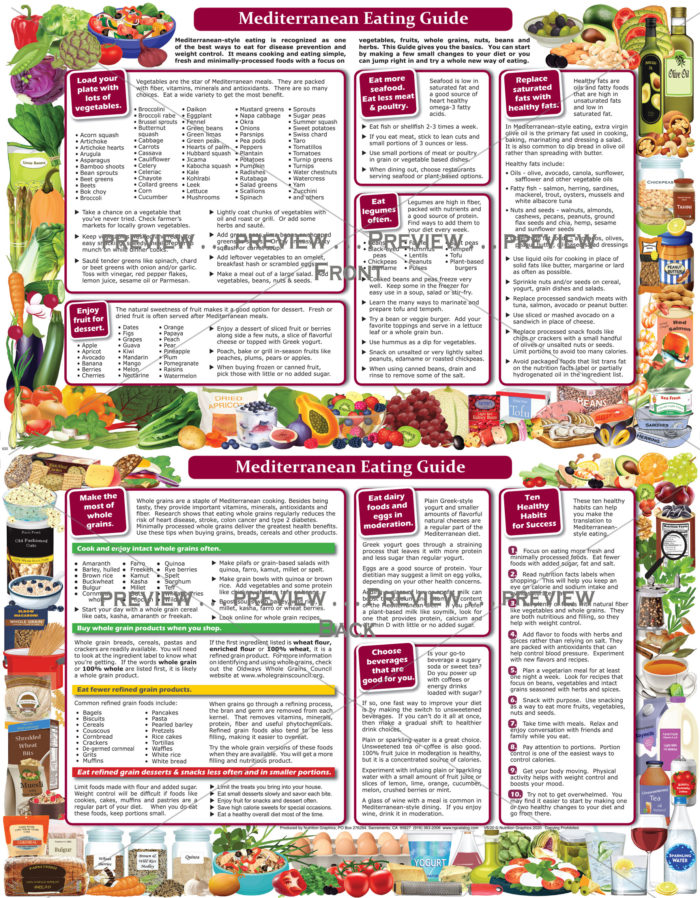 Mediterranean Guide – Nutrition Graphics