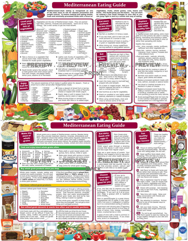 Mediterranean Guide – Nutrition Graphics