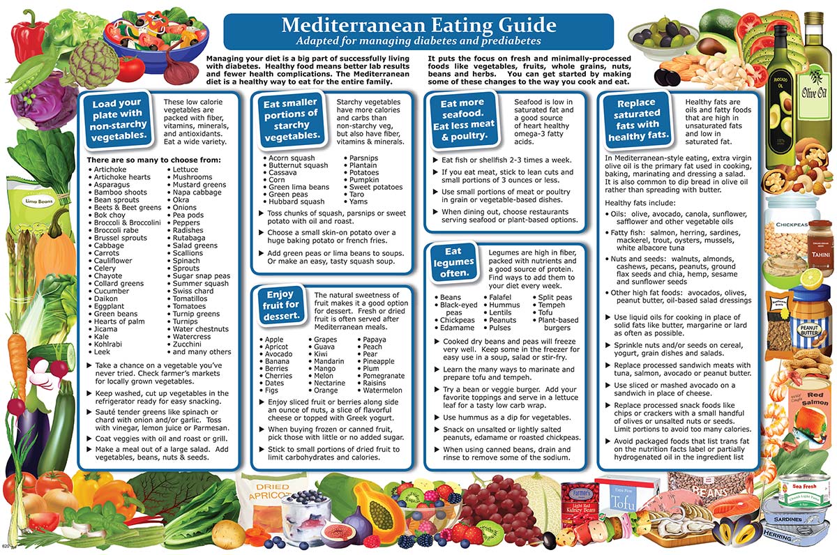 Shop the Catalog – Nutrition Graphics