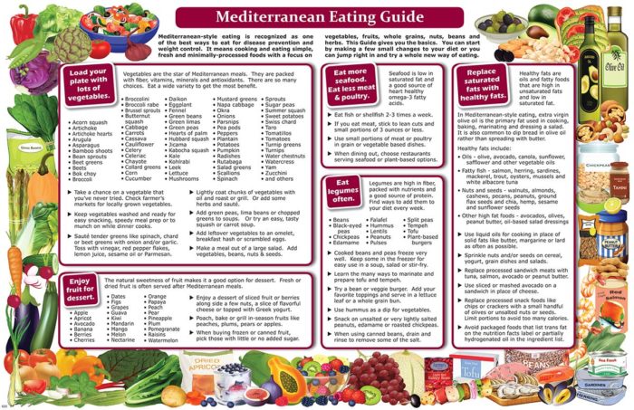 Shop the Catalog – Nutrition Graphics