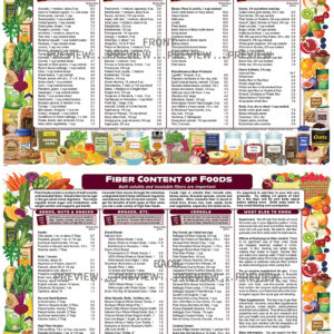 Fiber Content of Foods